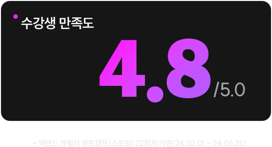 백엔드 개발자 부트캠프(스프링) 22회차 기준(24.02.01~24.06.25) 수강생 만족도: 4.8/5.0